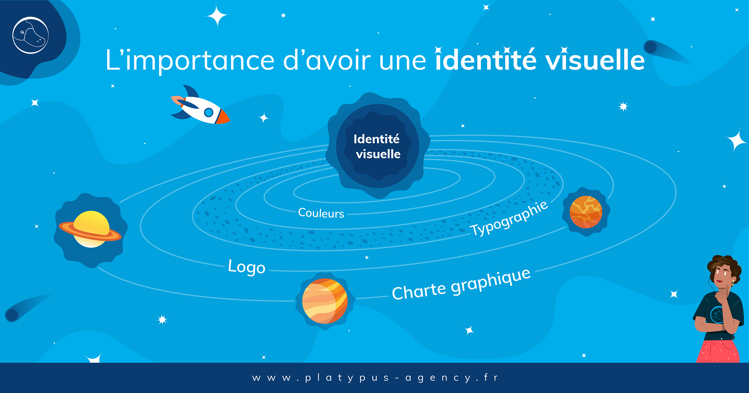 L'importance d'avoir une identité visuelle !