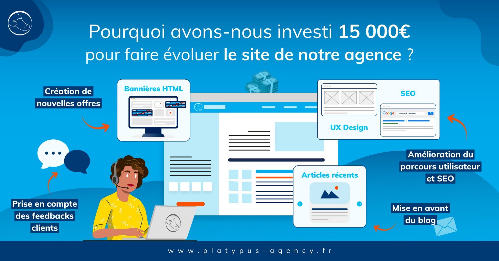 Pourquoi avons nous investi 15 000€ pour faire évoluer le site de notre agence ?